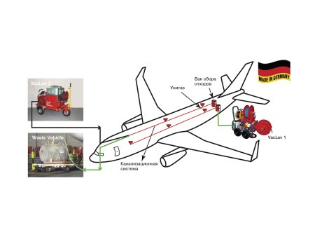 OERTZEN VacLav 1 Установка обслуживания самолетов, применение OERTZEN VacLav 1 Установка обслуживания самолетов, применение